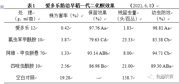 臺州農資