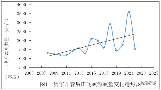 臺(tái)州農(nóng)資