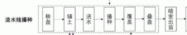 臺州農(nóng)資