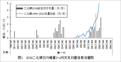 臺州農(nóng)資